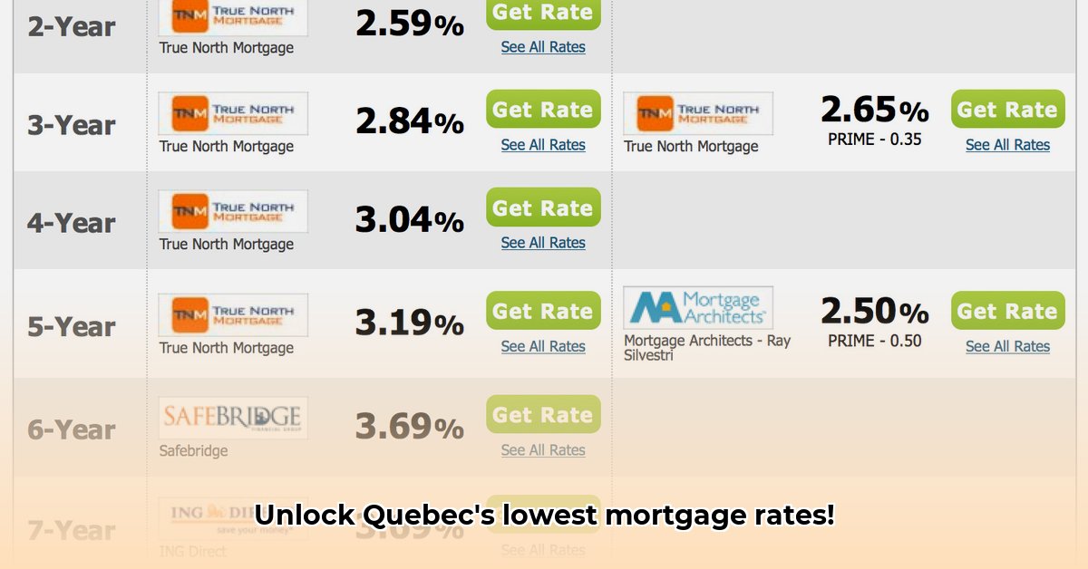 best-mortgage-rates-quebec